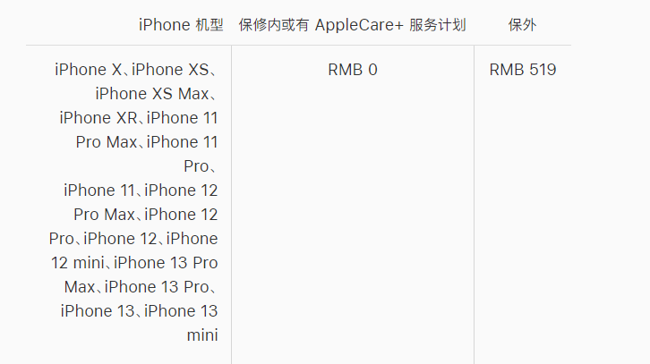 镇平苹果手机维修分享iPhone 13 系列官方维修价格是多少 