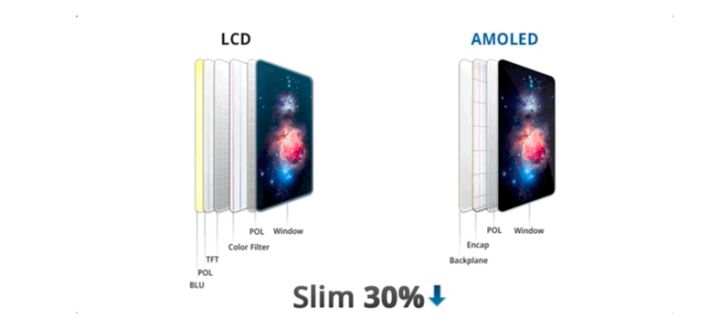 镇平苹果手机维修分享采用 OLED 屏幕和 LCD 屏幕的 iPhone 有什么差别 