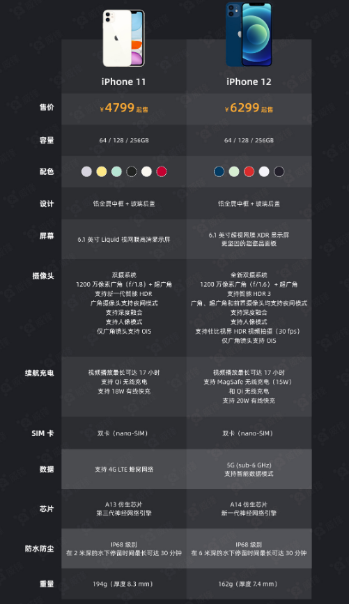 镇平苹果手机维修分享今晚，你买iPhone 12 还是 iPhone 11 